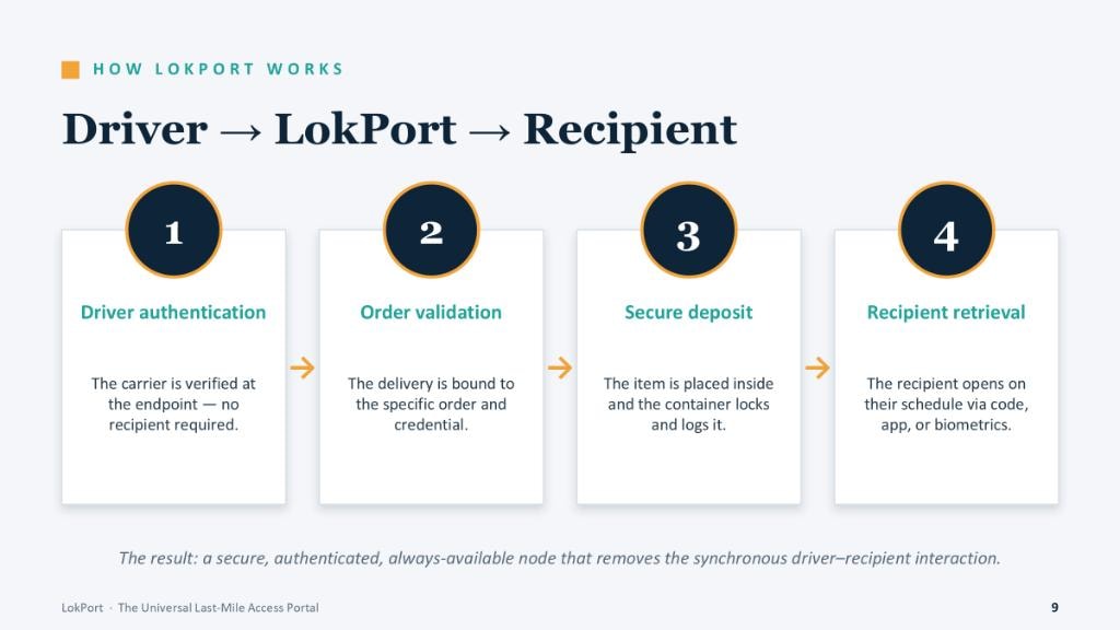 LokPort multi-compartment building installation